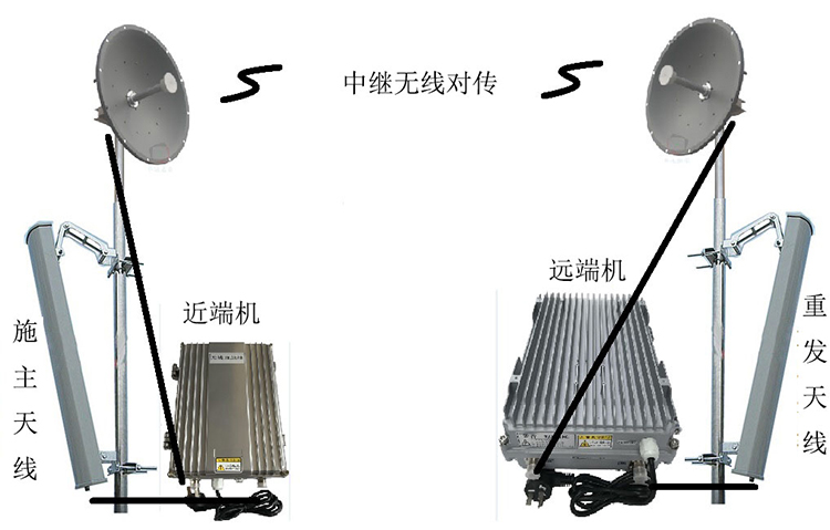 济源智能无线拉远移频中继直放站近端机远端机